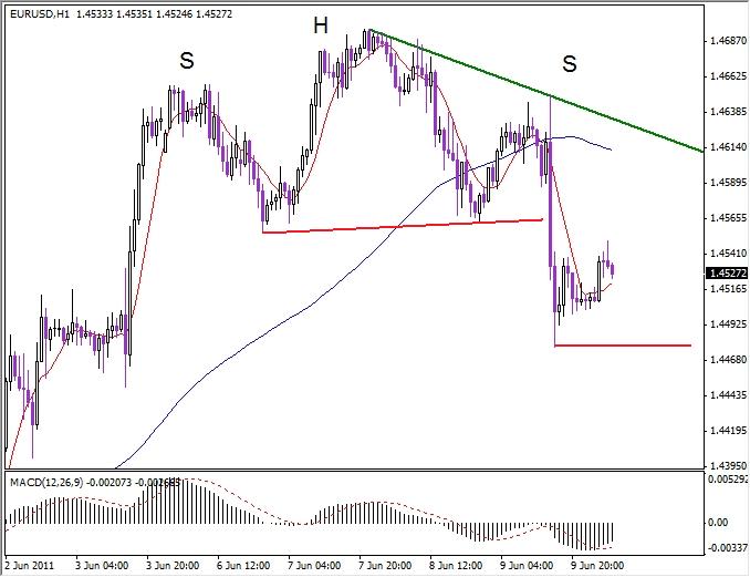 EUR-USD Analysis, June 10, 2011